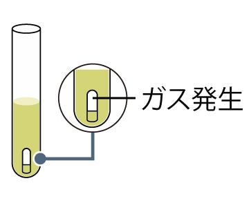 ガス発生イメージ