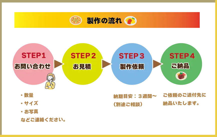 依頼の流れ
